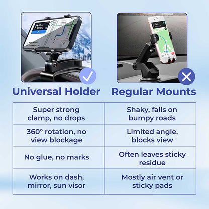 🔥Last Day 59% OFF🔥 Universal 360° Dashboard Phone Holder